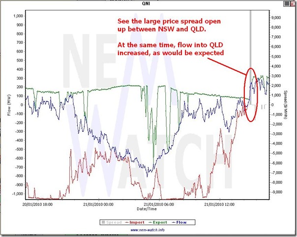 2010-01-21-qni-flow