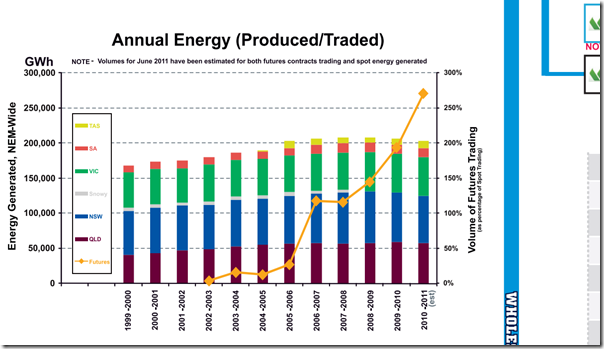 2011-PTS-Volume-Traded