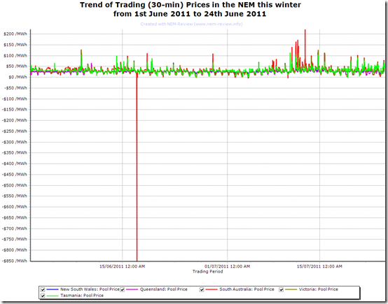 2011-07-25-trend-of-winter-prices