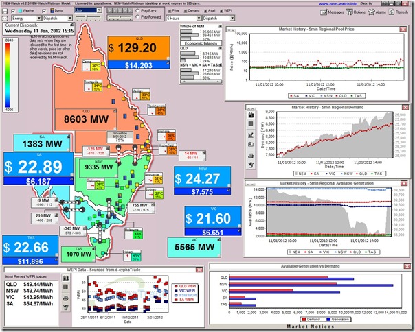 NEM-Watch, a clear dashboard to the electricity market