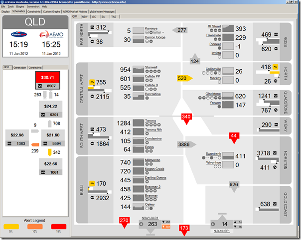 ez2viewAustralia - a product more specifically designed for electricity traders