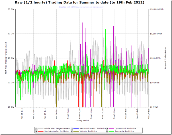 2012-02-20-summer-to-date