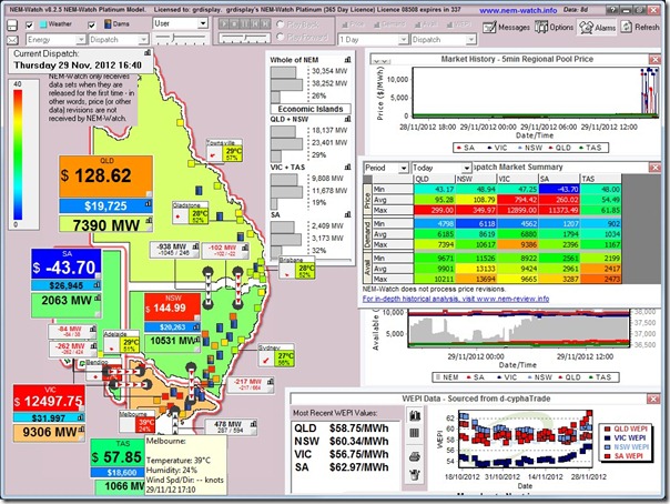 Price spike in Australias National Electricity Market on 29th November 2012