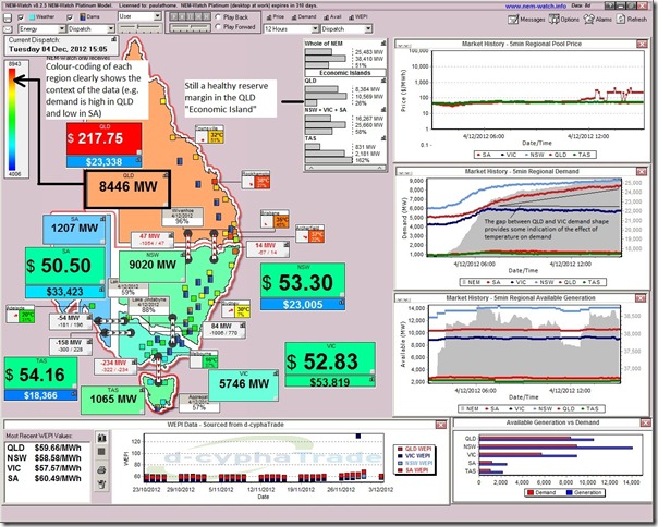 Snapshot from the National Electricity Market at 15:05 showing demand approaching the "red zone"