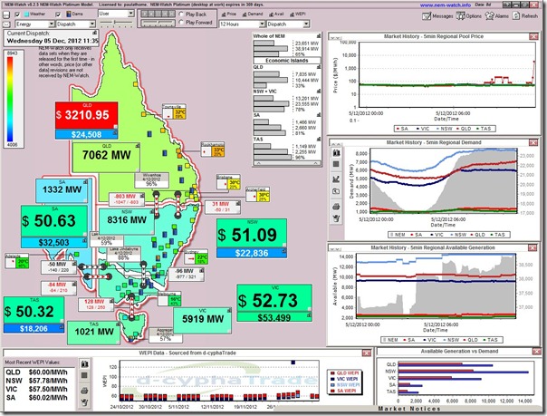 A high priced dispatch interval in Queensland today