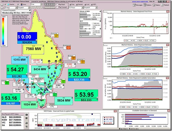 Zero priced electricity in Queensland