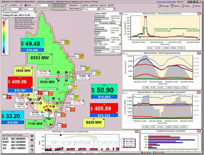 2013-01-04-at-12-45-NEM-Watch-first-price-spike