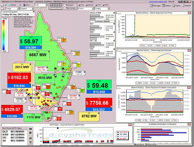 Prices explode in Victoria and South Australia and Tasmania on the back of a transmission line problems in the heat