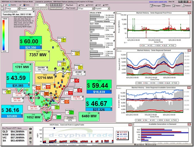 Demand increased somewhat at the end of the day, but demand still in the orange zone