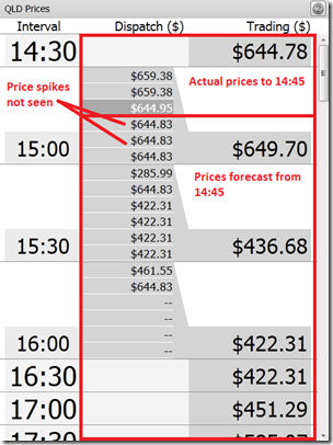 2013-01-13-at-14-45-QLD-prices