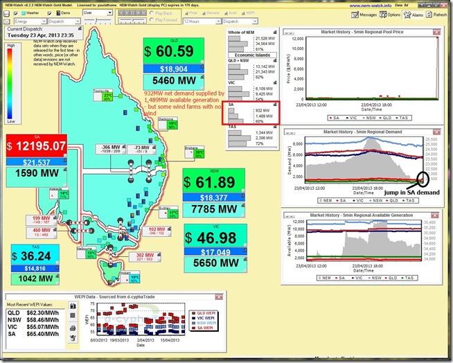 The spot price spikes in South Australia coincident with the switch-in of off-peak electric hot water