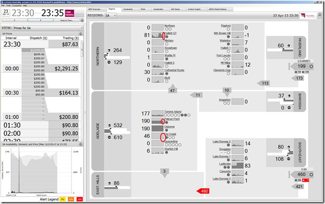 A view of the SA region with the price spiking in line with the demand jump