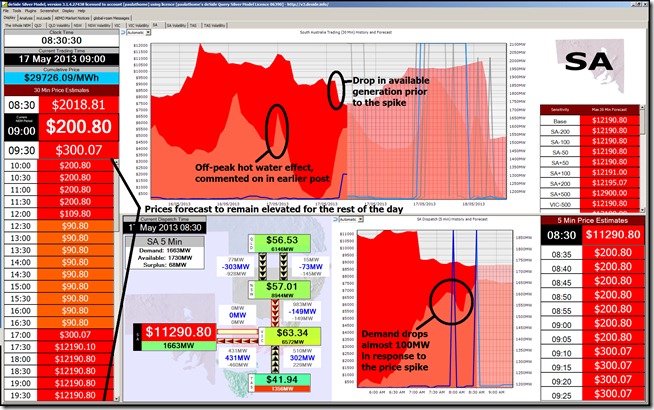 2013-05-17-at-08-30-with-SA-price-spiked