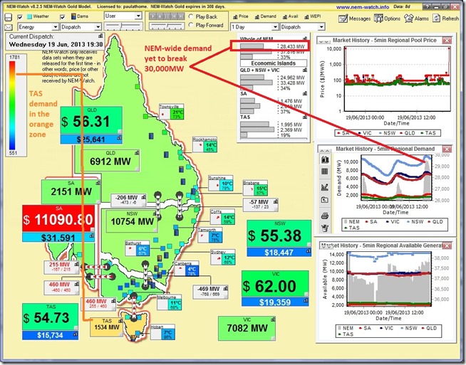 SA price spike on a winter evening when demand climbs with the cold