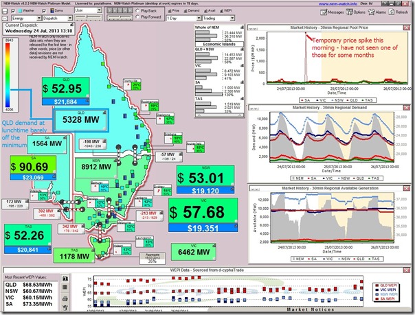 2013-07-24-at-13-10-NEM-Watch-annotated