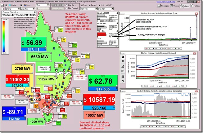 A new all-time-record demand forecast for Victoria this afternoon