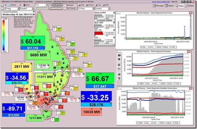 Prices plunge as generators load in volume (reprice capacity to low, or negative prices)