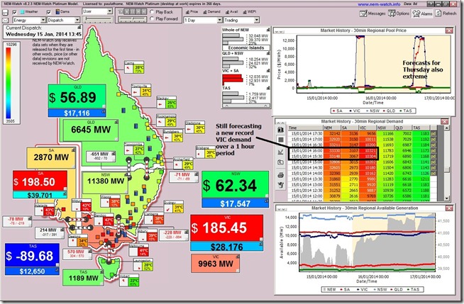 AEMO revises its demand forecast for later today in VIC down slightly - but still expecting a new record