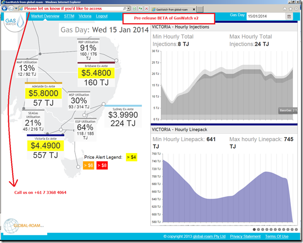 A view of how the gas price in Victoria and South Australia has been driven higher by electricity demand (because of the heatwave)