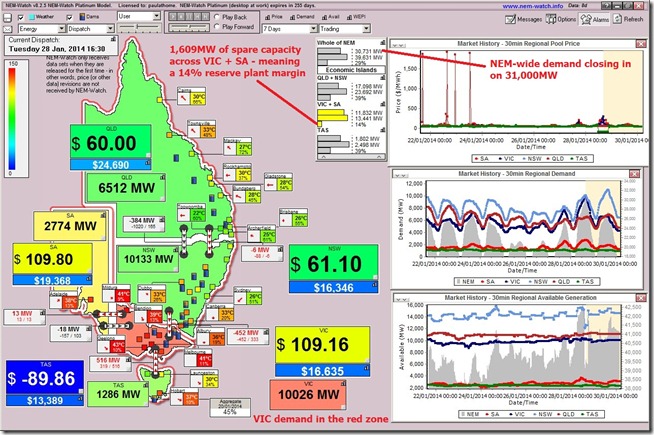 2014-01-28-at-16-30-NEM-Watch-highdemandinVIC