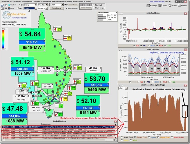 2014-02-10-at-11-30-NEM-Watch-BrownCoalOutputDown-duetoHazelwood