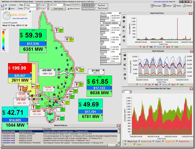 2014-02-12-at-11-10-NEM-Watch-price-blip