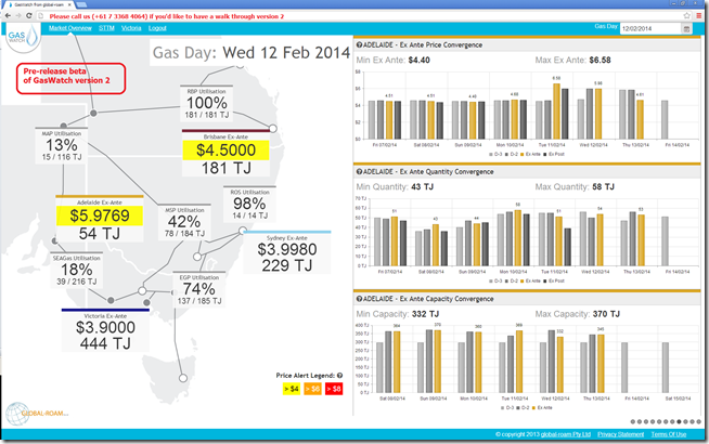 2014-02-12-gaswatchv2-AdelaideHubData