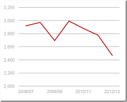 Figure 2.3