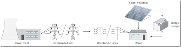 GSES-Gentailer-ownership