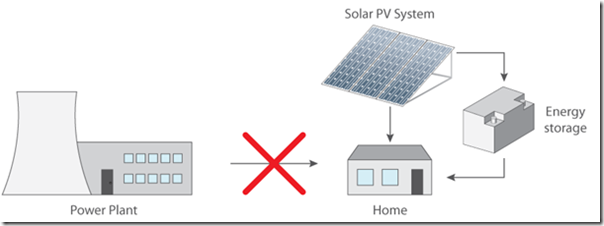 GSES-Private-ownership