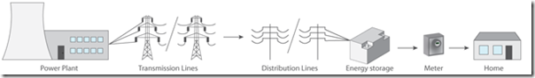 GSES-Utility-ownership