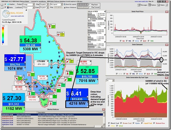 2014-04-25-at-14-35-NEM-Watch-negativepricesinSA