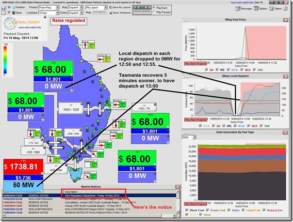 A snapshot of the NEM at 13:00 with no Raise Regulation FCAS being dispatched on the mainland