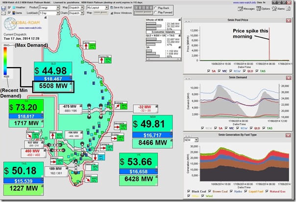 Image (from NEM-Watch) of a very ordinary day in the NEM