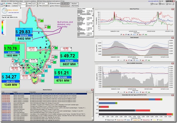 2014-07-01-at-13-15-NEM-Watch