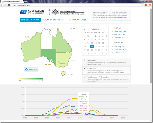 APVI website at what is (I think) the same time - 13:30 NEM time today