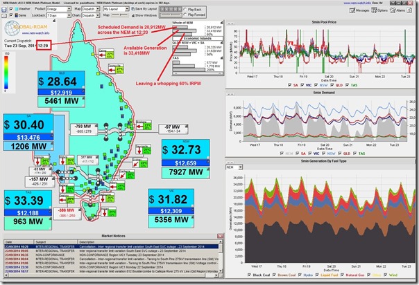 2014-09-23-at-12-20-NEM-Watch-pricesindoldrums