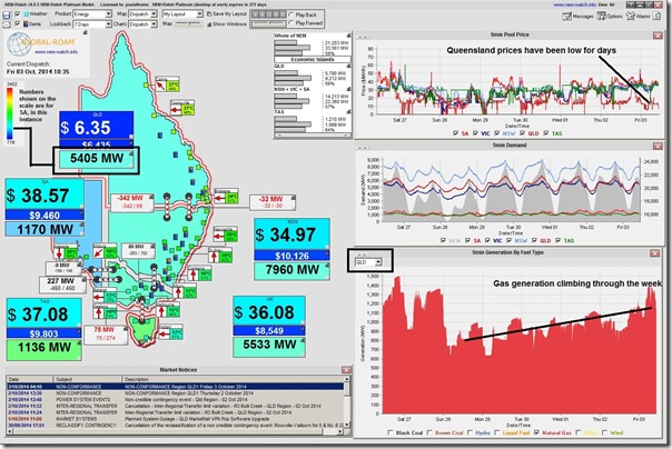 Electricity spot price in the doldrums in Queensland this morning