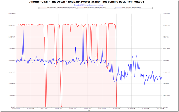 2014-11-05-redbank-daily-output