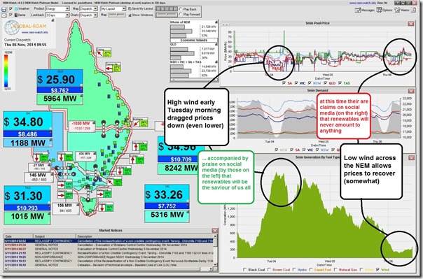 2014-11-06-at-09-55-NEM-Watch-low-wind-currently