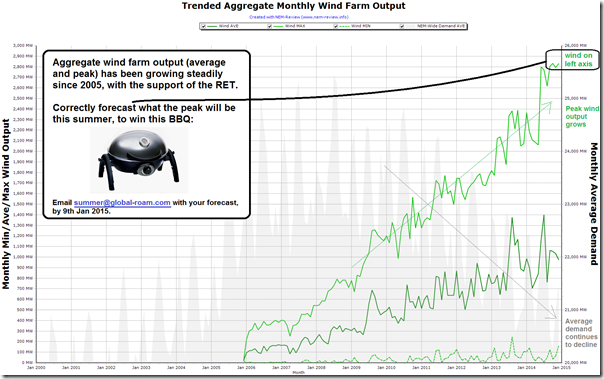 2014-12-22-wind-farm-output2