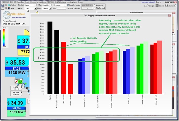 What AEMO forecast would be peak TAS demand for summer 2014-15