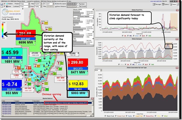 NEM-Watch shows how the demand is forecast to rise significantly in Victoria today