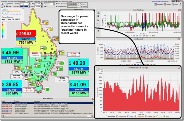 2015-01-12-at-11-55-NEM-Watch-QLDgasusage