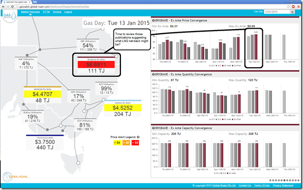 2015-01-13-gaswatch-brisbanehub-8-buck-gas