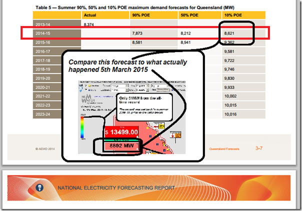 2015-03-06-aemo-2014NEFR-QLDsummerdemand