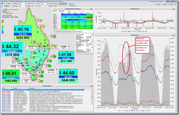 2015-11-05-at-12-05-nem-watch-nswdemanddrop-notMelbourneCup