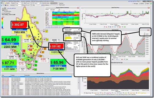 2015-11-19-at-16-00-nem-watch-demandnear30000MW