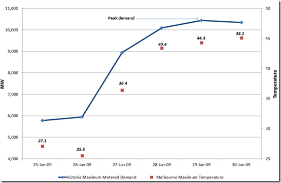 2015-11-24-esaa-figure1