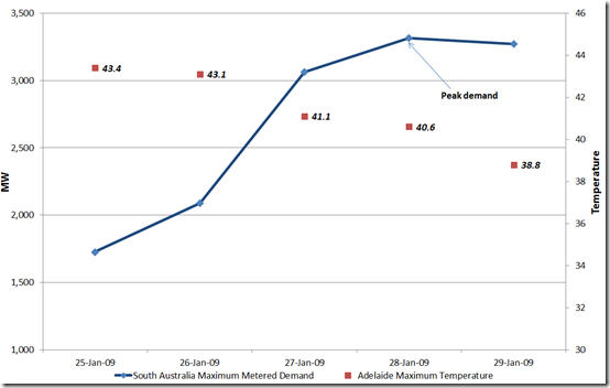 2015-11-24-esaa-figure2